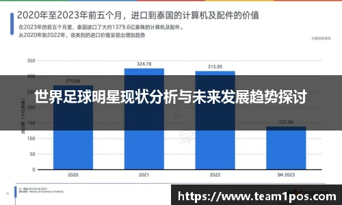 世界足球明星现状分析与未来发展趋势探讨