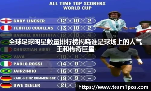 全球足球明星数量排行榜揭晓谁是球场上的人气王和传奇巨星