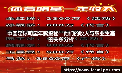 中国足球明星年薪揭秘：他们的收入与职业生涯的关系分析